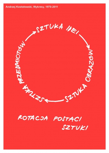 Rotacja postaci sztuki, z cyklu Diagramy