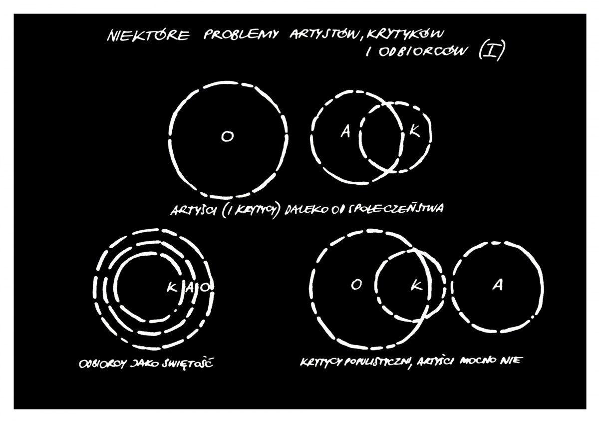 Niektóre problemy artystów, krytyków i odbiorców, cz. I- II, z cyklu Diagramy