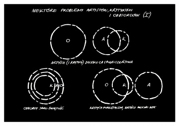Niektóre problemy artystów, krytyków i odbiorców, cz. I- II, z cyklu Diagramy