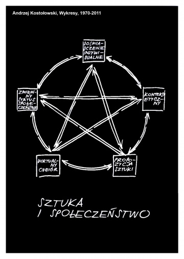 Sztuka i społeczeństwo, z cyklu Diagramy