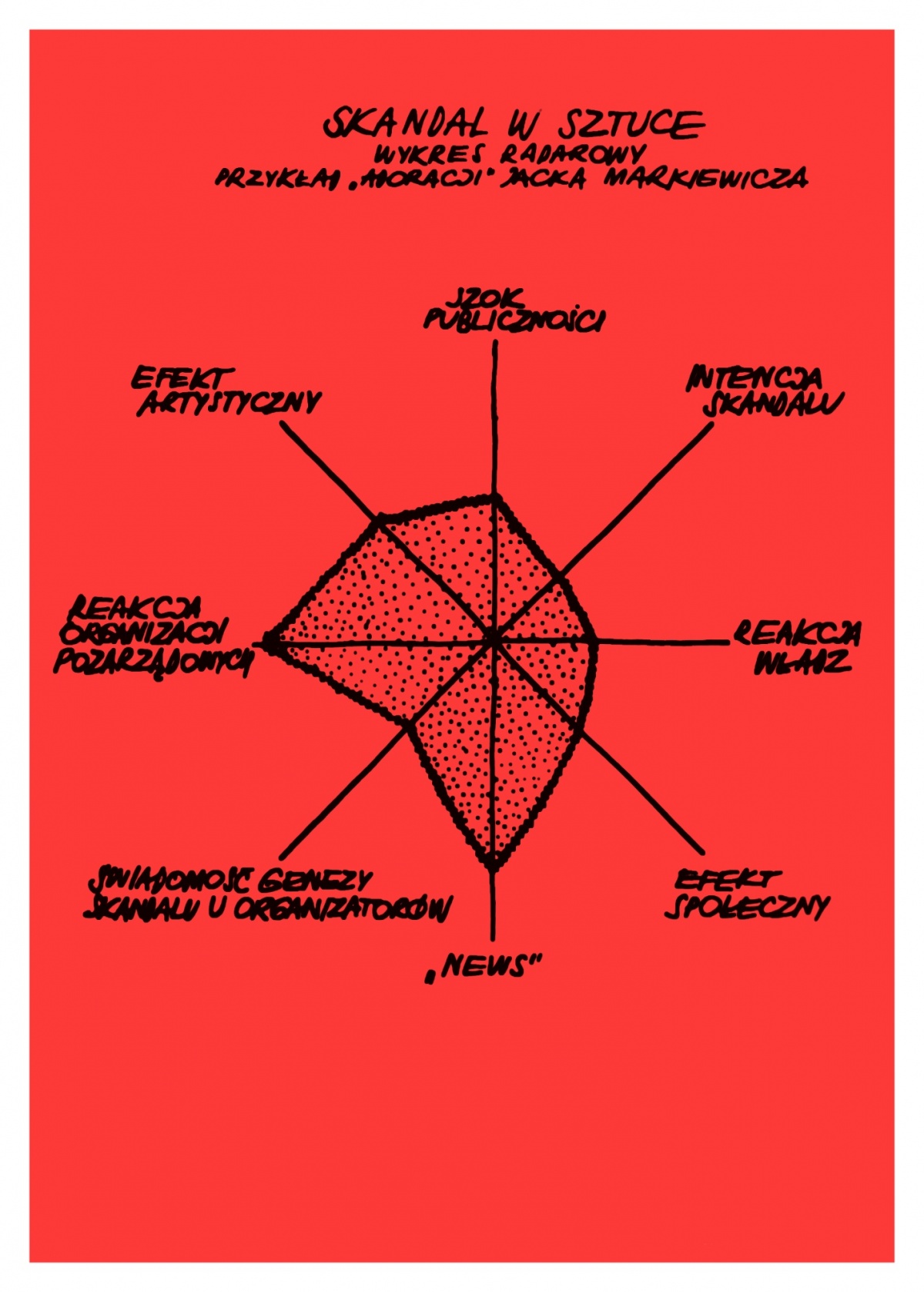 Skandale w sztuce, z cyklu Diagramy