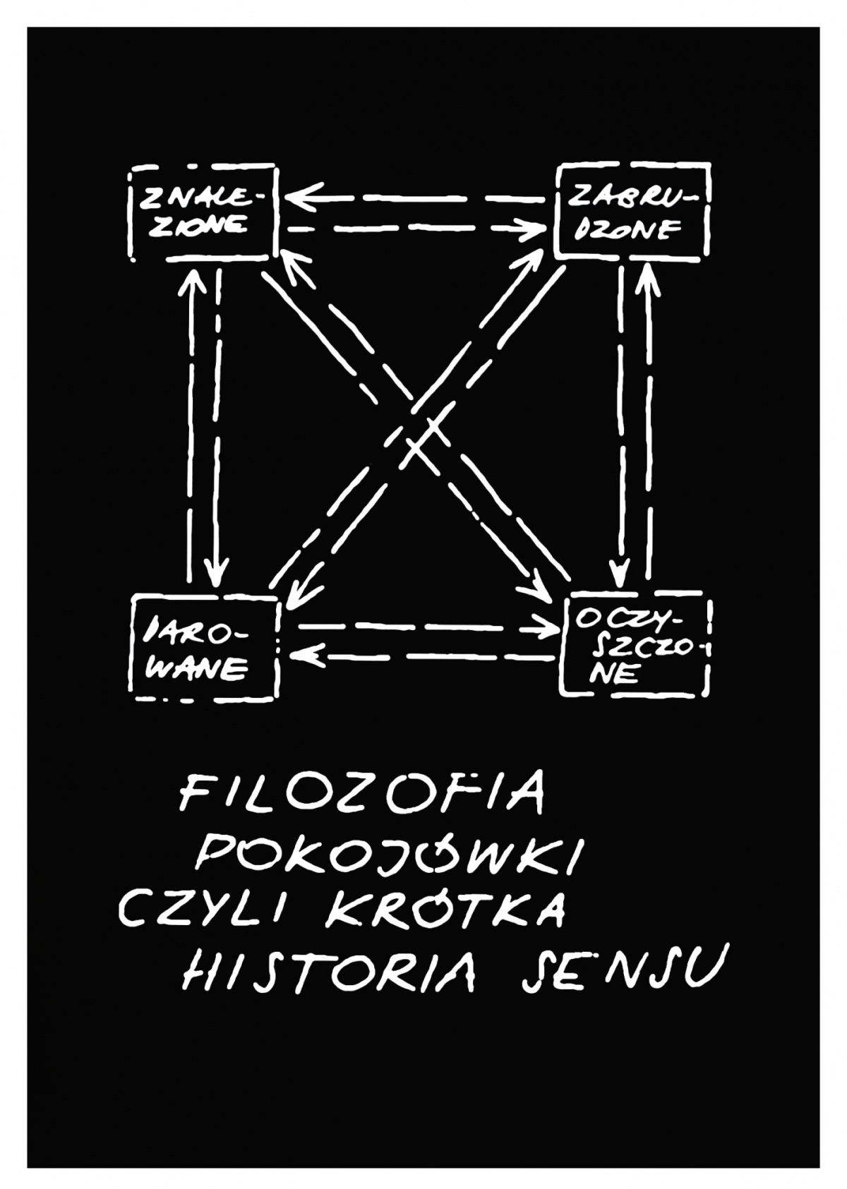 Filozofia pokojówki, z cyklu Diagramy